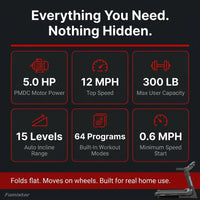 4.5HP Folding Treadmill for Home with 15 Auto Incline, Smart APP, 300Lbs, Hifi Bluetooth Speakers, 64 Programs, 10MPH Speed, Foldable Eletreadmill Running Machine, Knee Strap Gift — Results & Stats