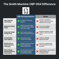 Fitness Equipment Strength Exercise Shoulder Press Smith Machine — Comparison