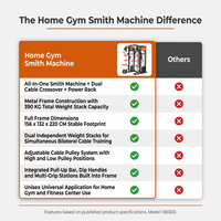 Home Gym Smith Machine Cable Crossover Weightlifting Sports Training — Comparison