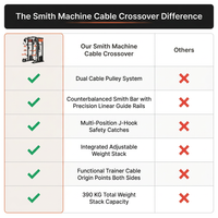 Smith Machine Cable Crossover Built for Full-Body Training, Multifunction Strength System, Durable Metal Frame — Comparison