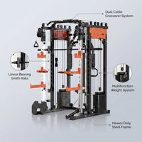 Smith Machine Cable Crossover Built for Full-Body Training, Multifunction Strength System, Durable Metal Frame — infographic