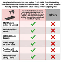 Treadmill with 0-15% Auto Incline, 0.6-7.5MPH Foldable Walking Pad Treadmill with Handle Bar for Home Small, 3.0HP Low Noise Portable Walking Running Machine for Small Space, 350LBS Capacity — Comparison